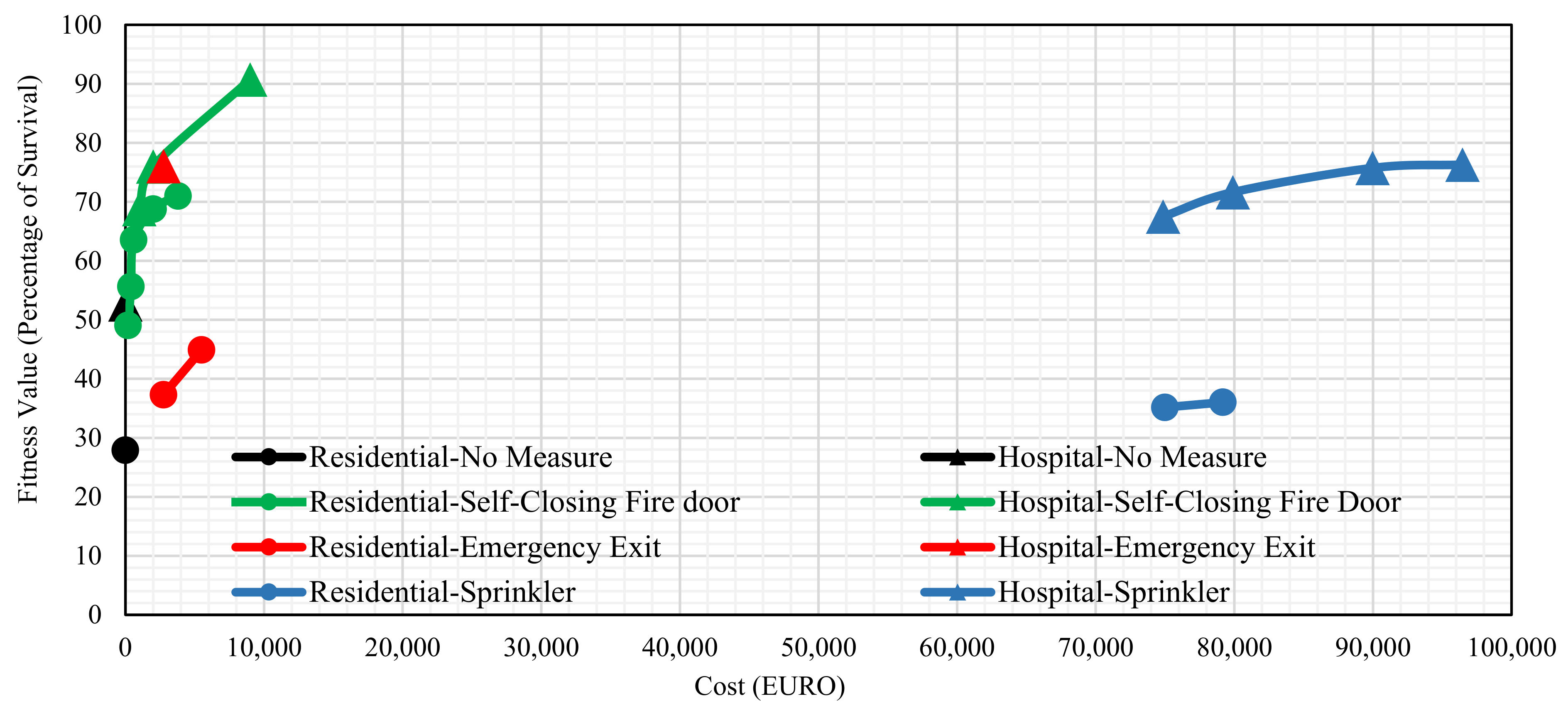 Sustainability 14 01626 g025