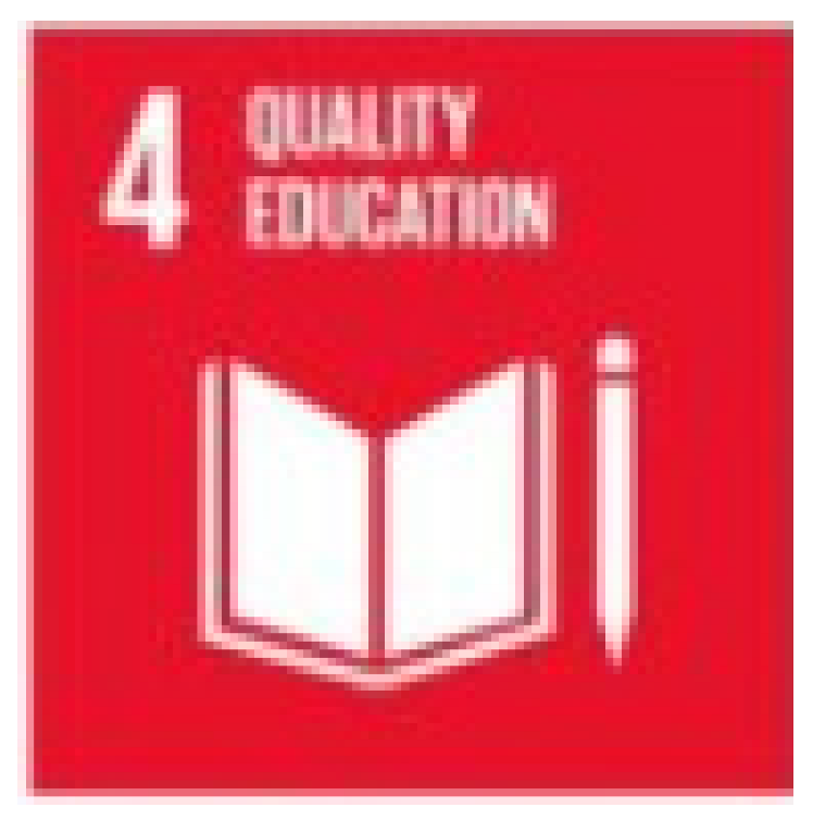 Sustainability 14 01628 i004