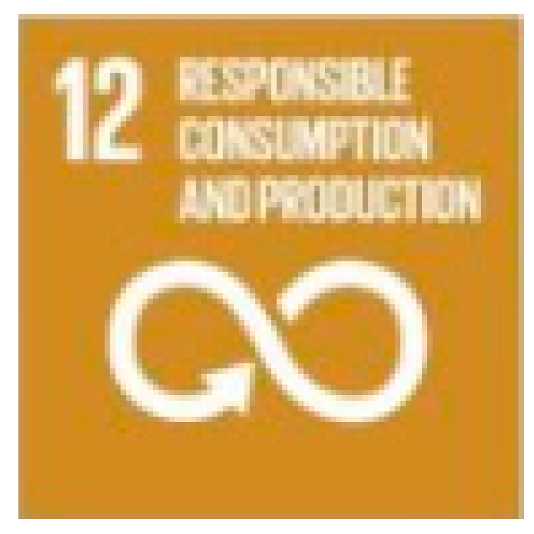 Sustainability 14 01628 i012