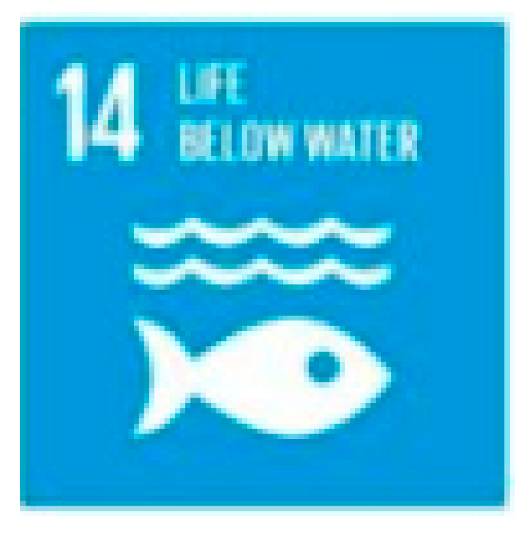 Sustainability 14 01628 i014