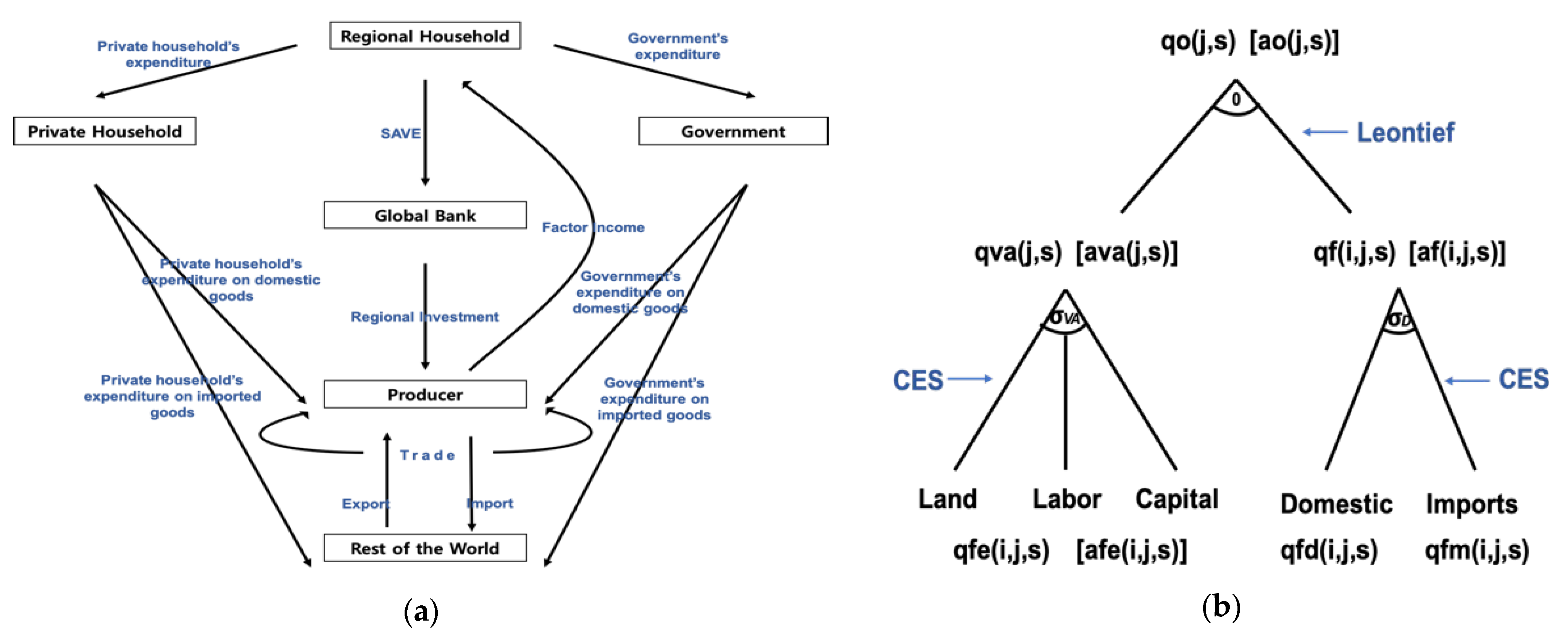 Sustainability 14 01629 g001