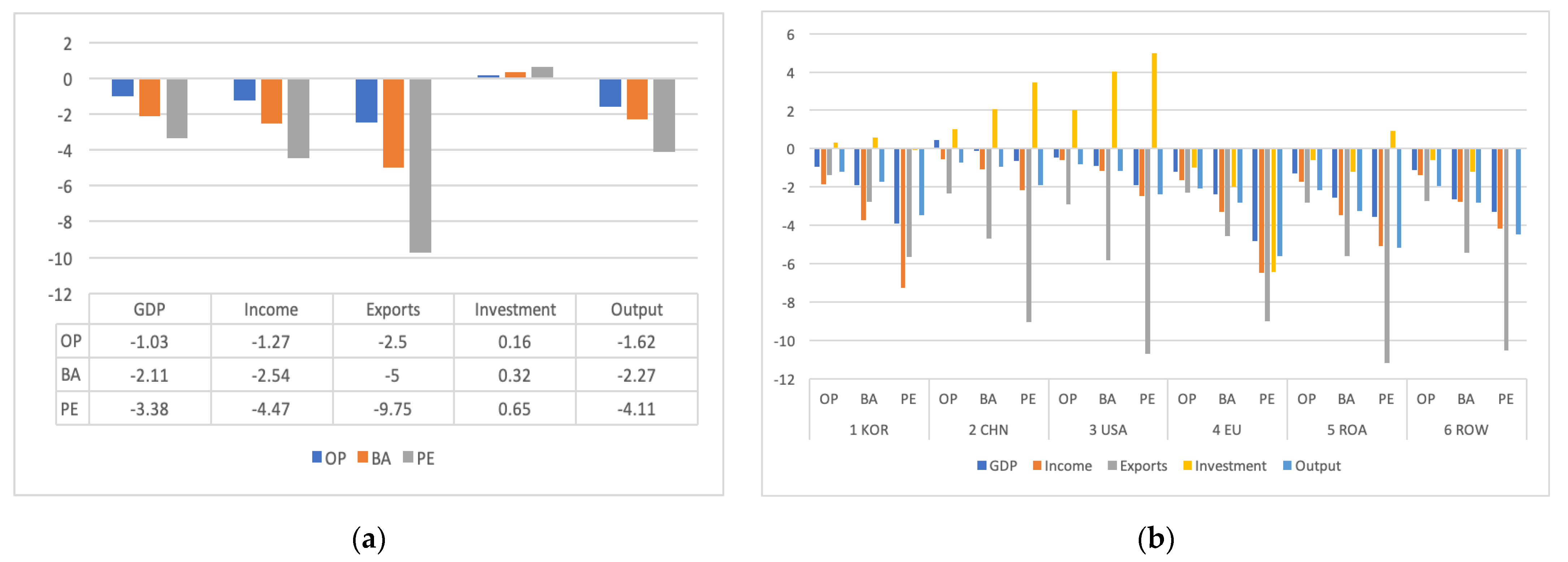 Sustainability 14 01629 g002