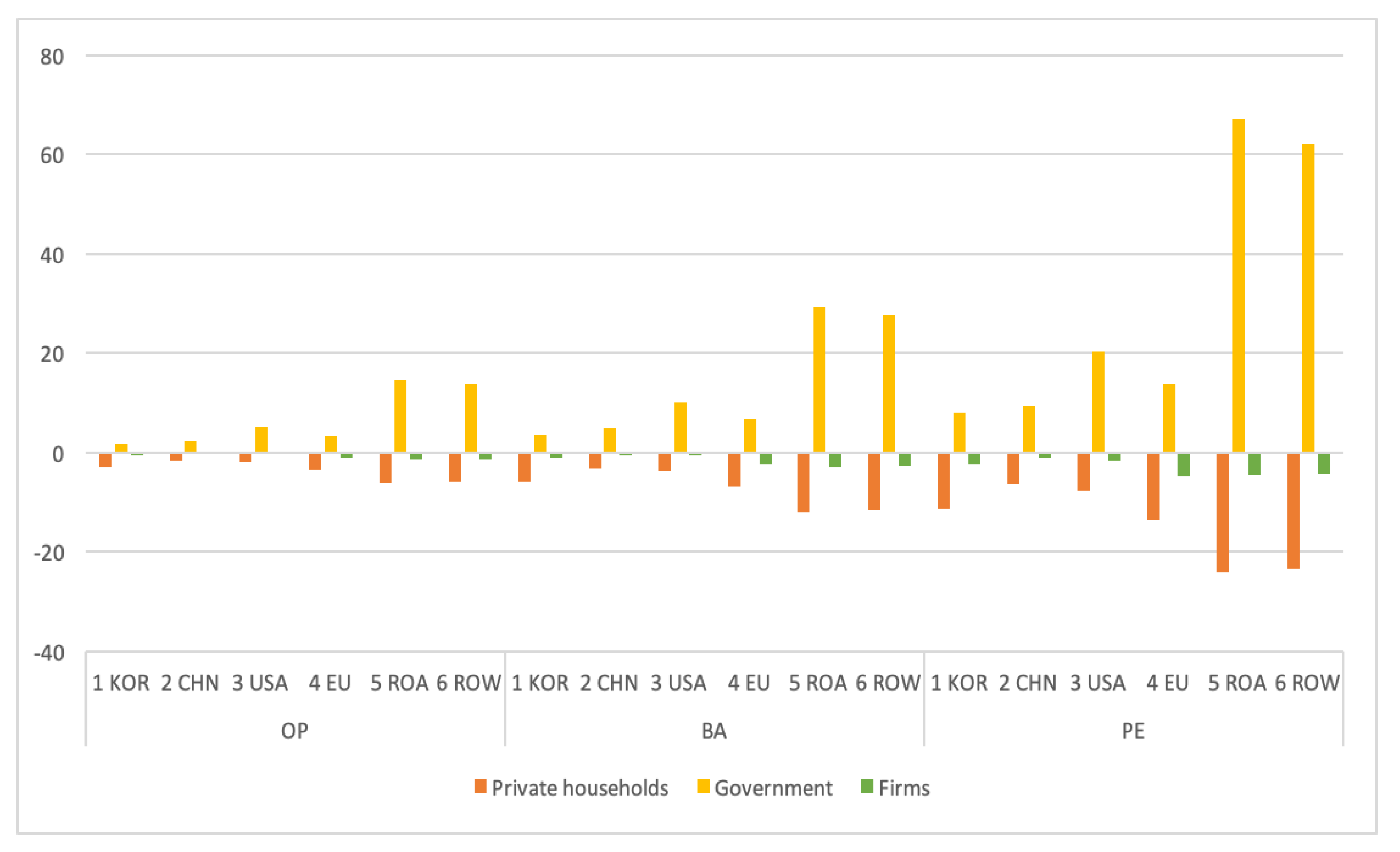 Sustainability 14 01629 g003