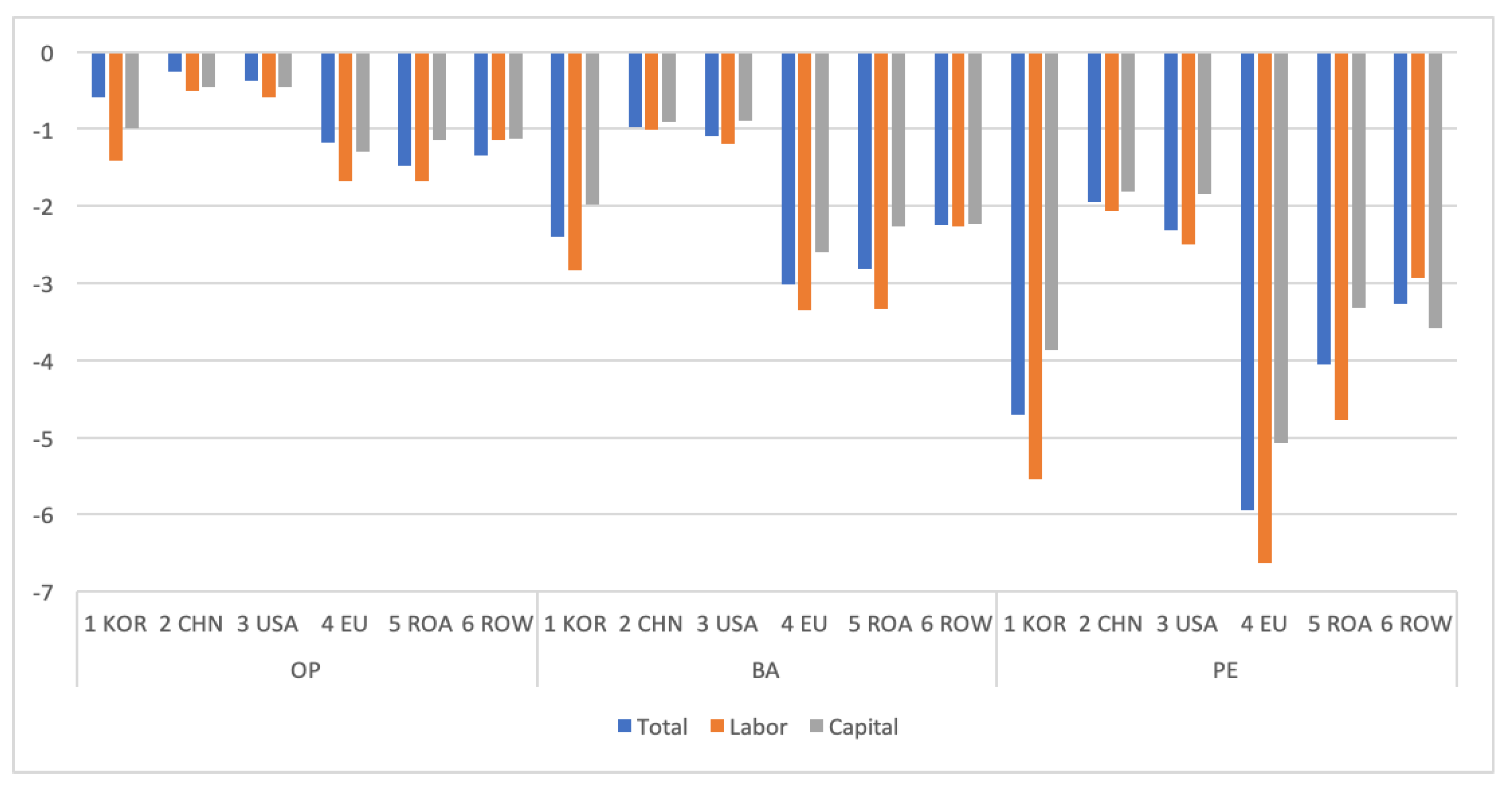 Sustainability 14 01629 g005