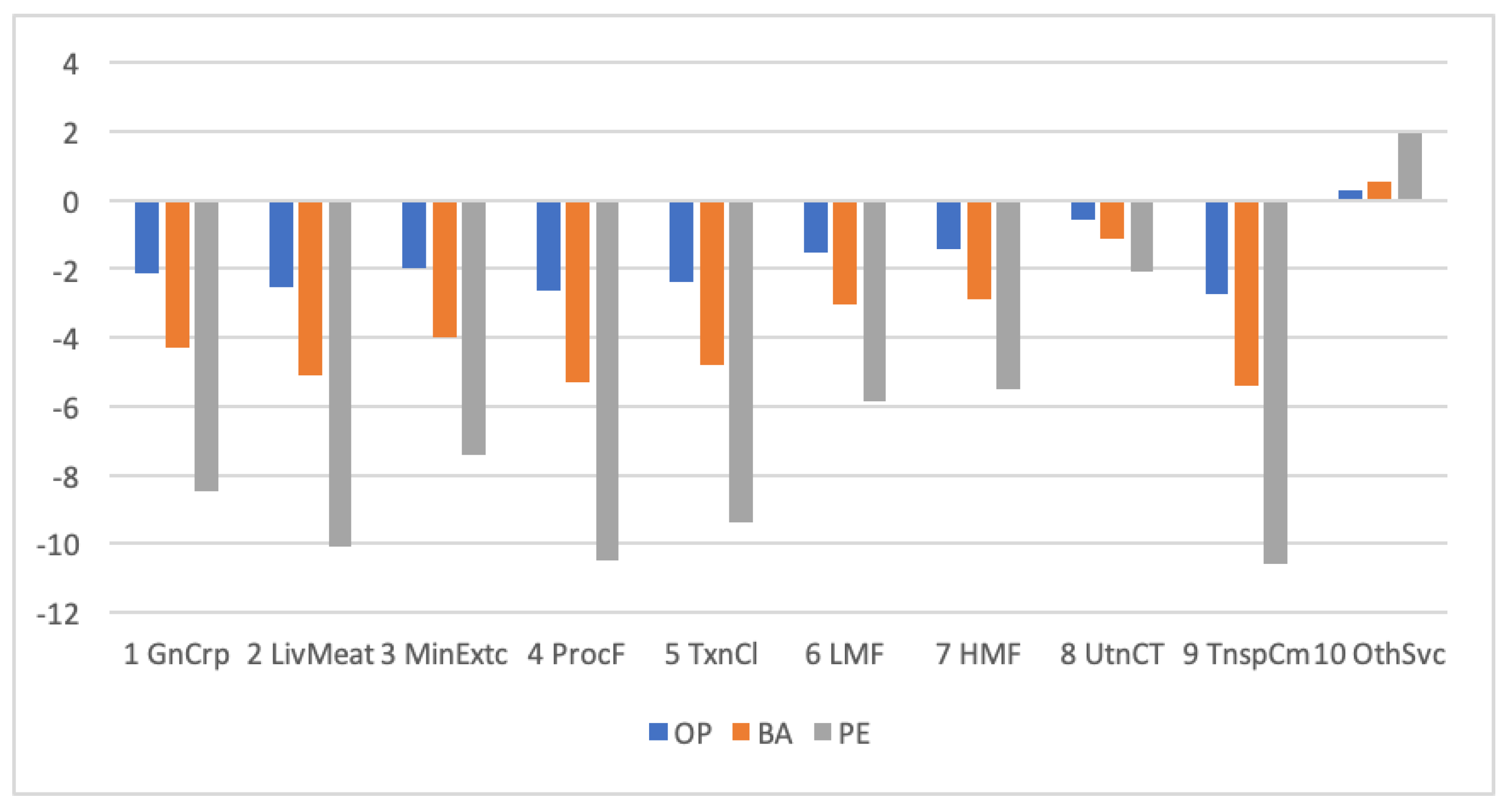 Sustainability 14 01629 g007