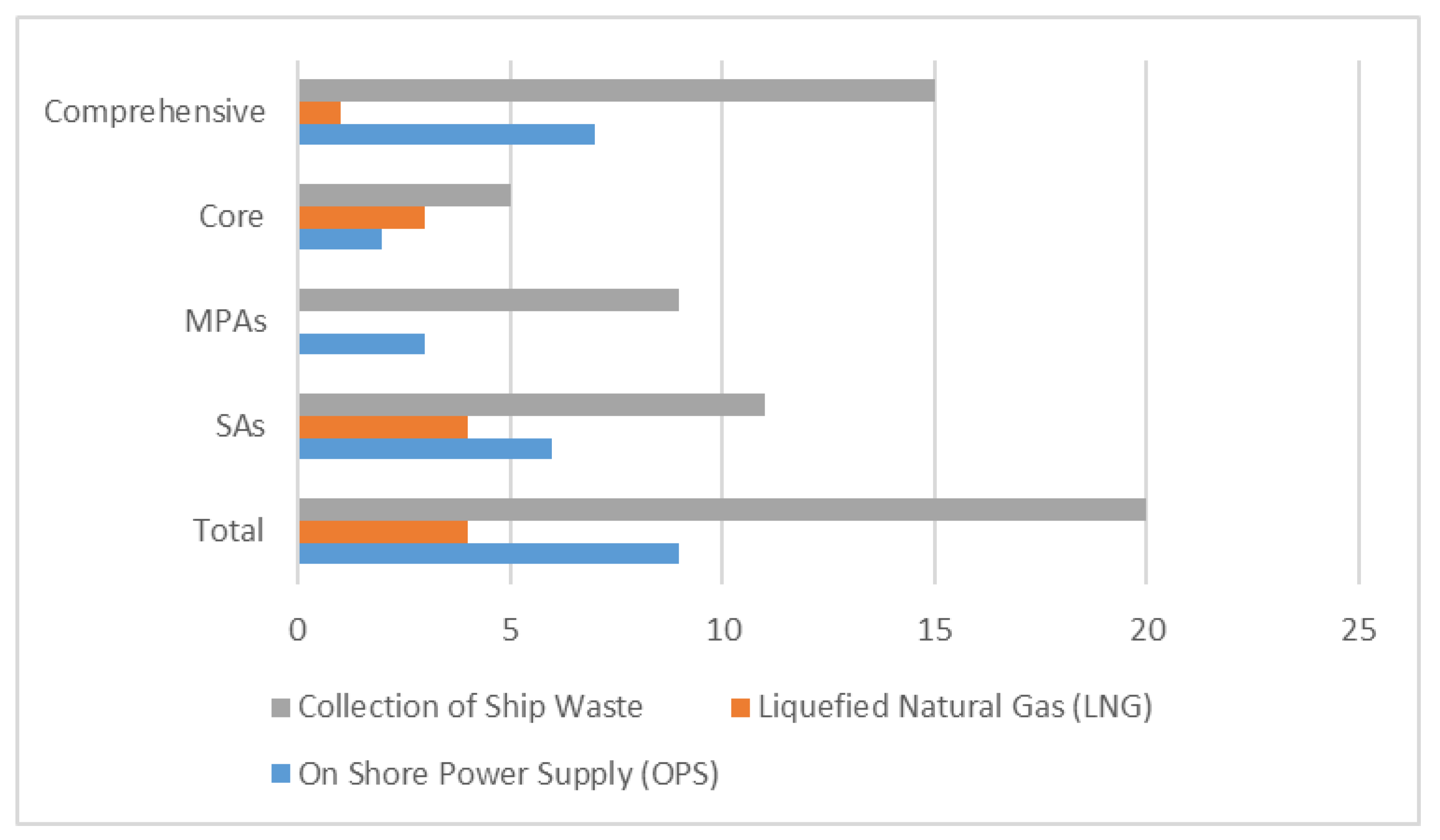 Sustainability 14 01634 g001
