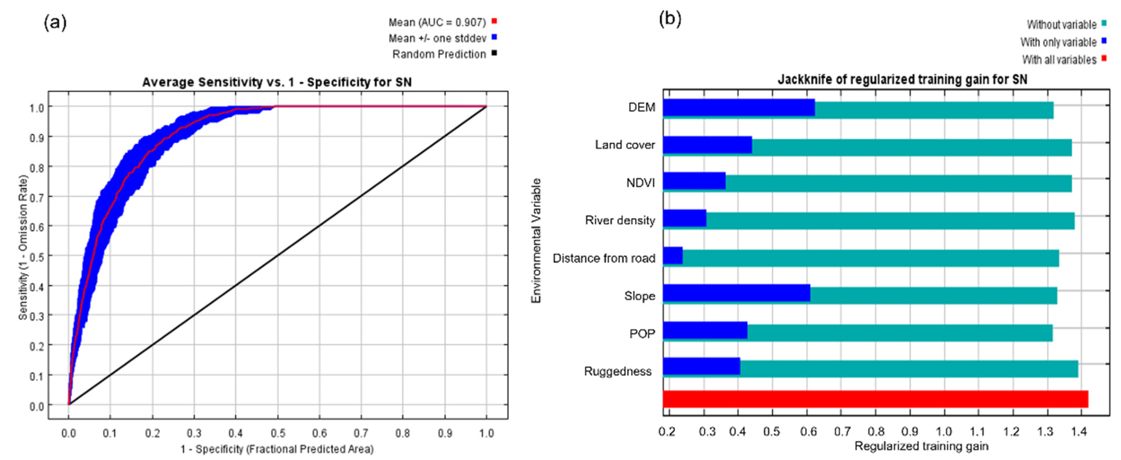 Sustainability 14 01638 g002