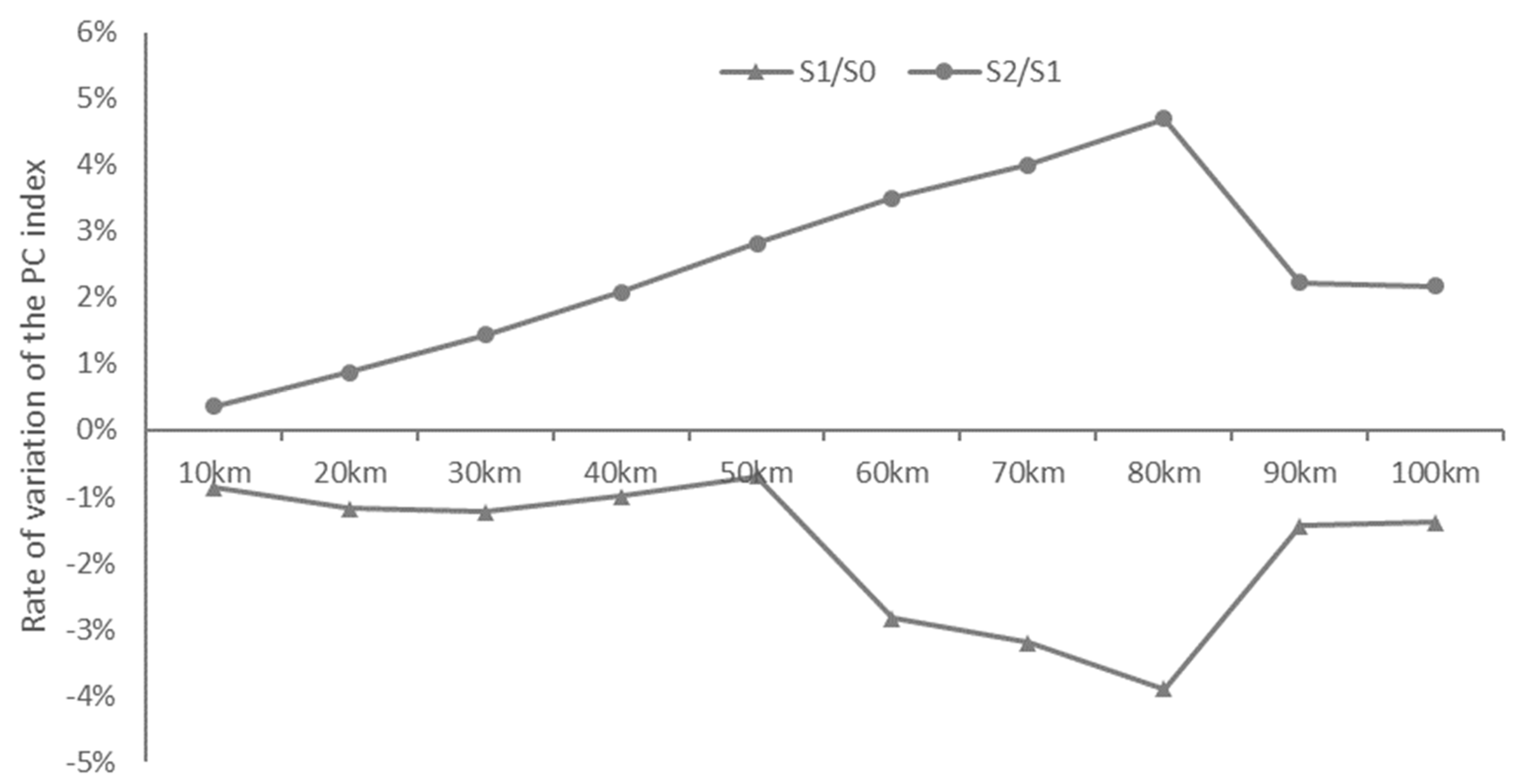 Sustainability 14 01638 g004