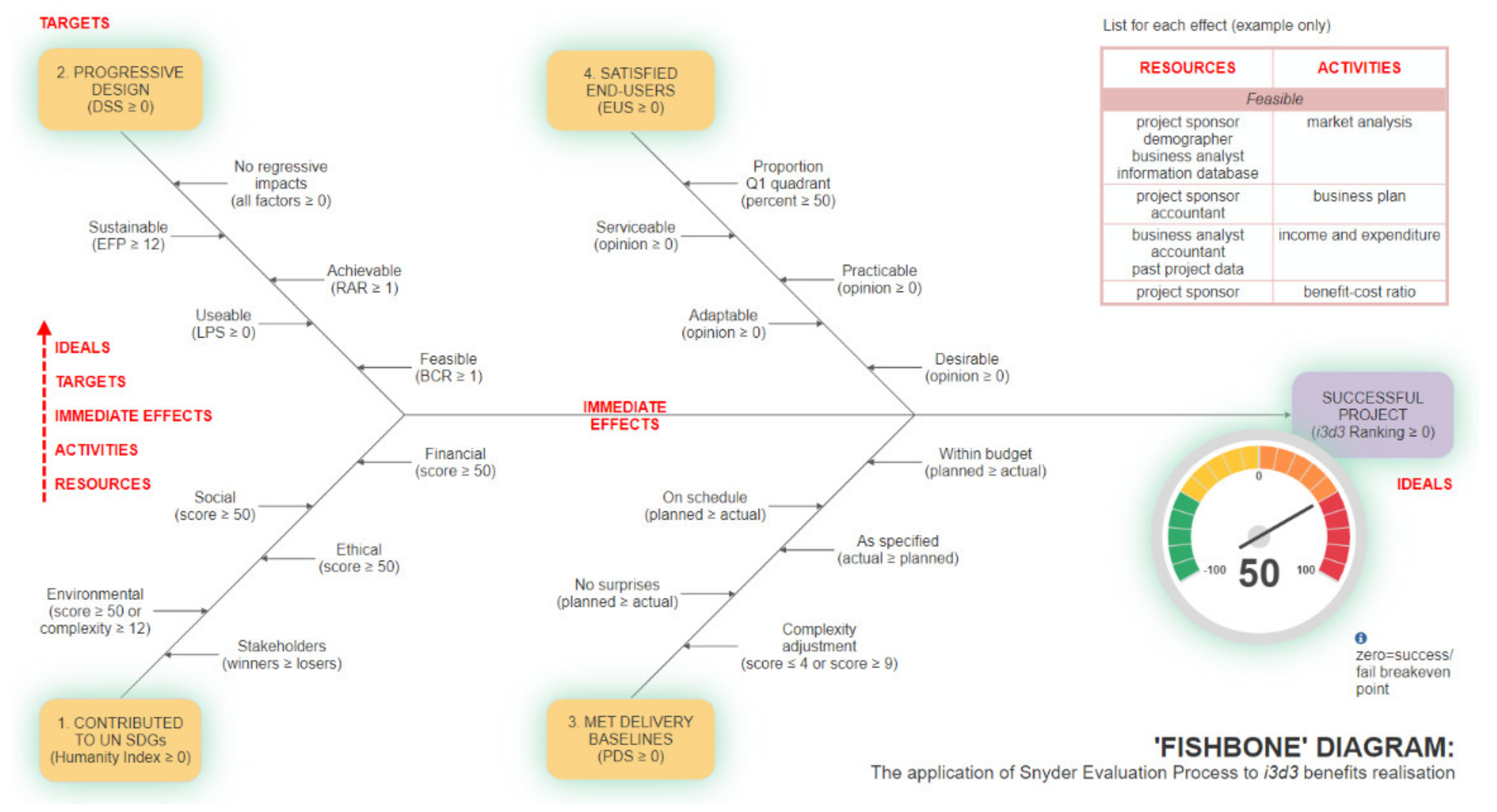 Sustainability 14 01642 g001