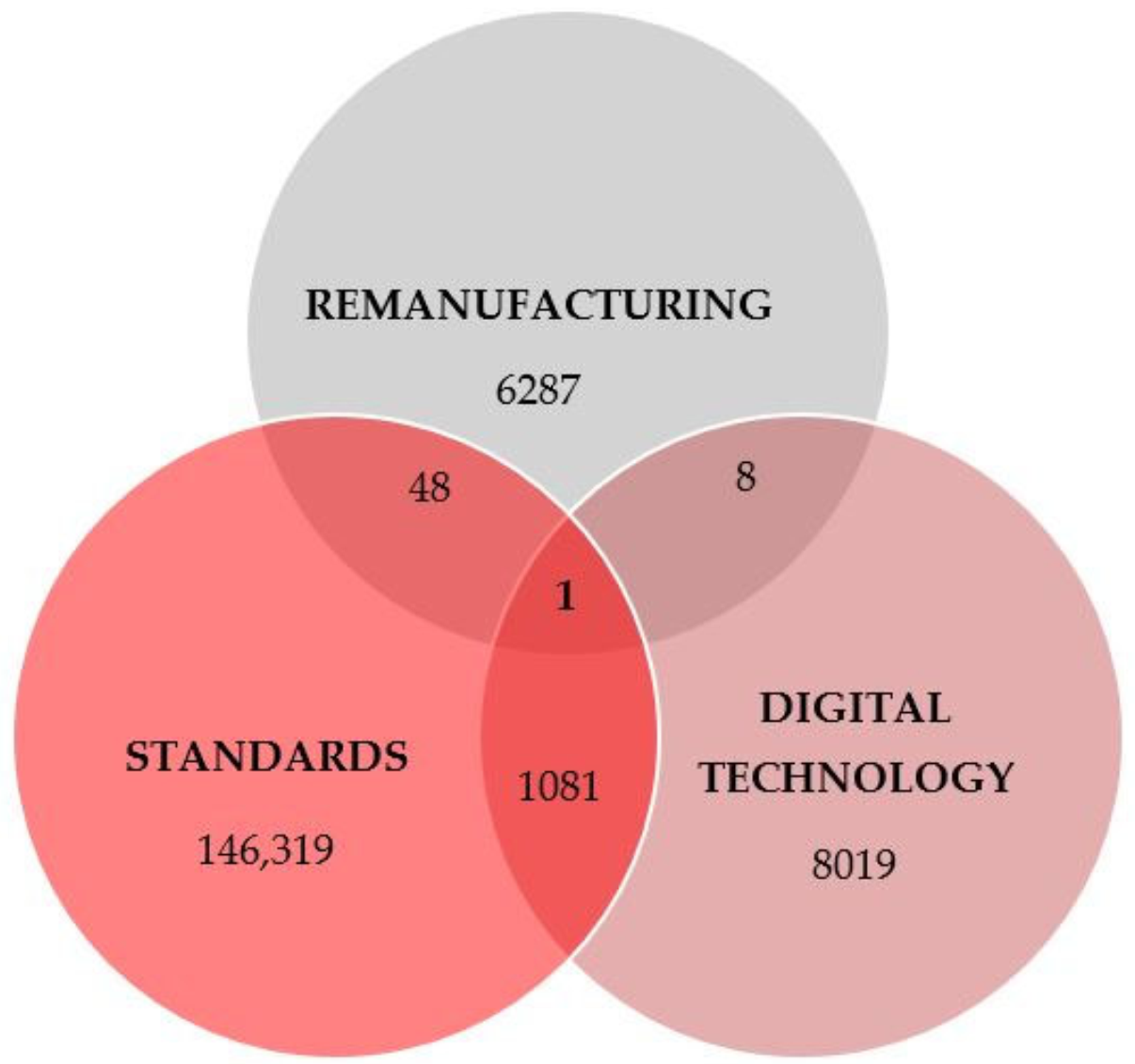 Sustainability 14 01643 g001