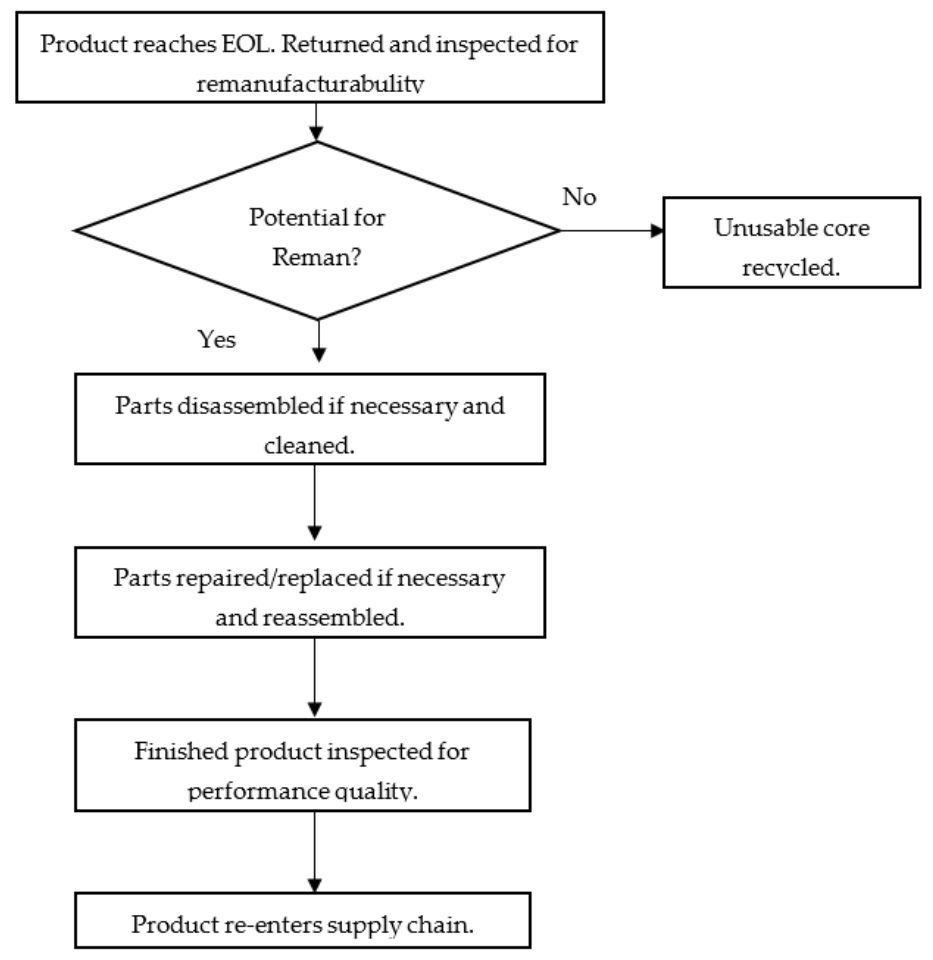 Sustainability 14 01643 g002