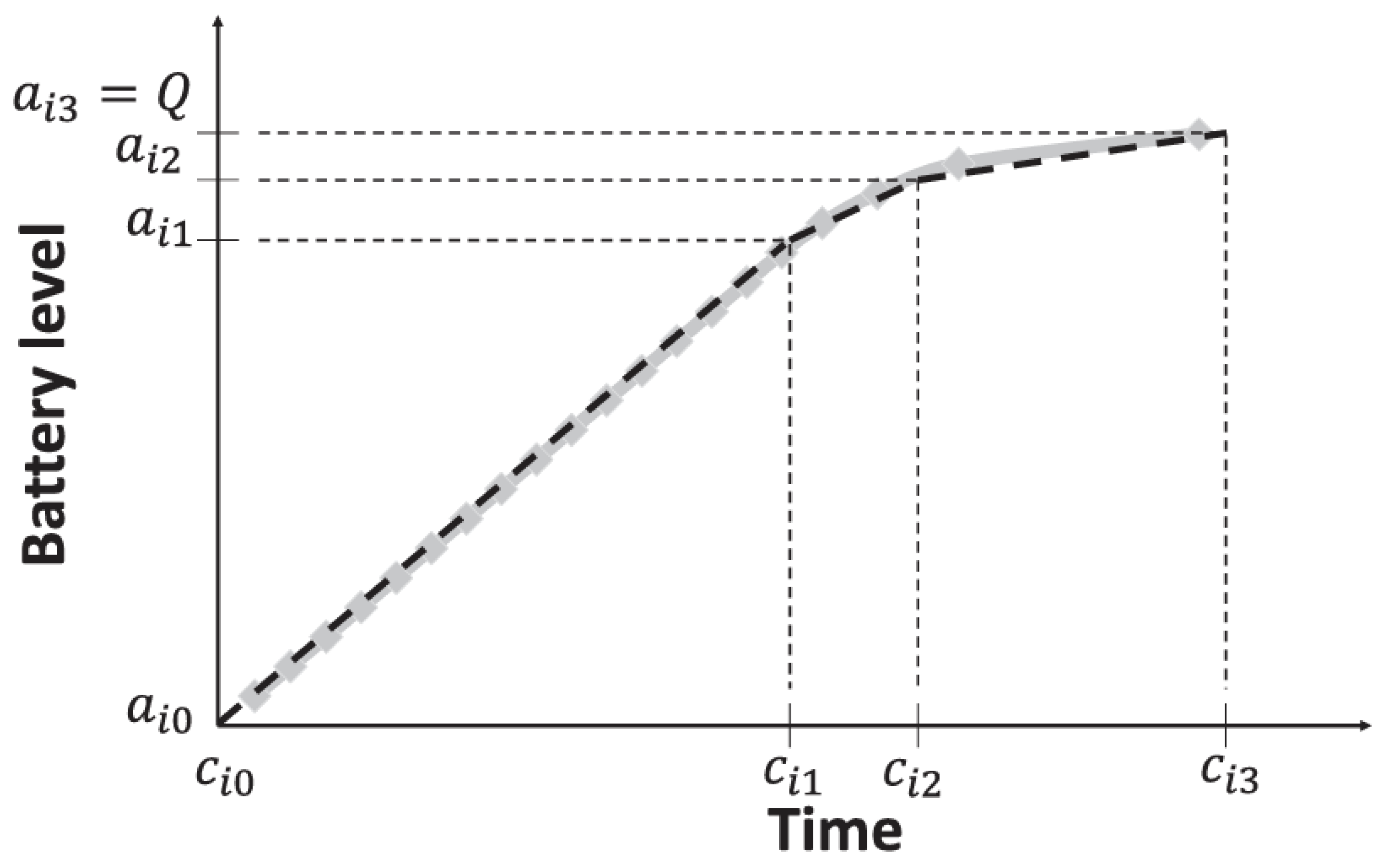 Sustainability 14 01645 g003