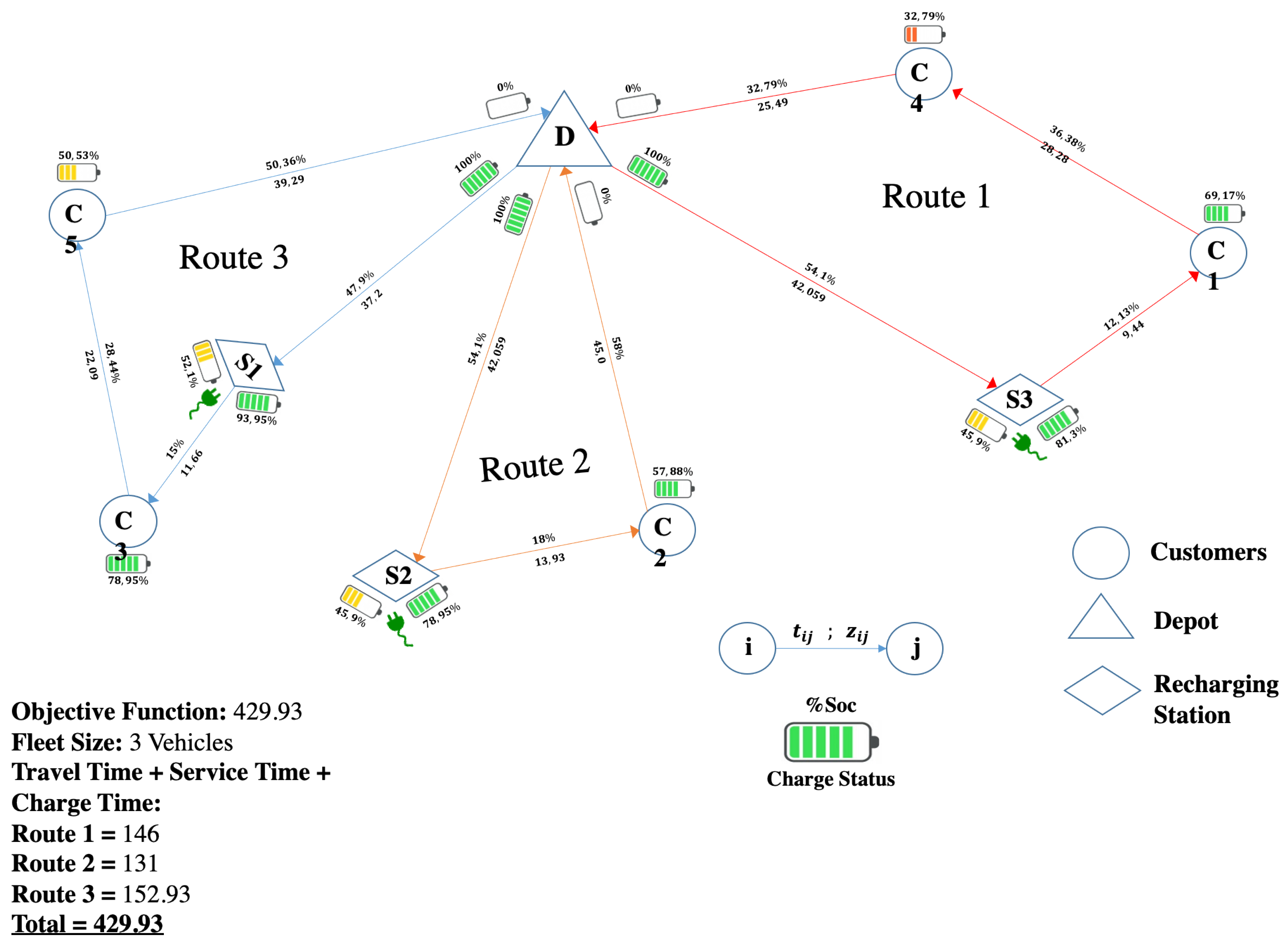 Sustainability 14 01645 g006
