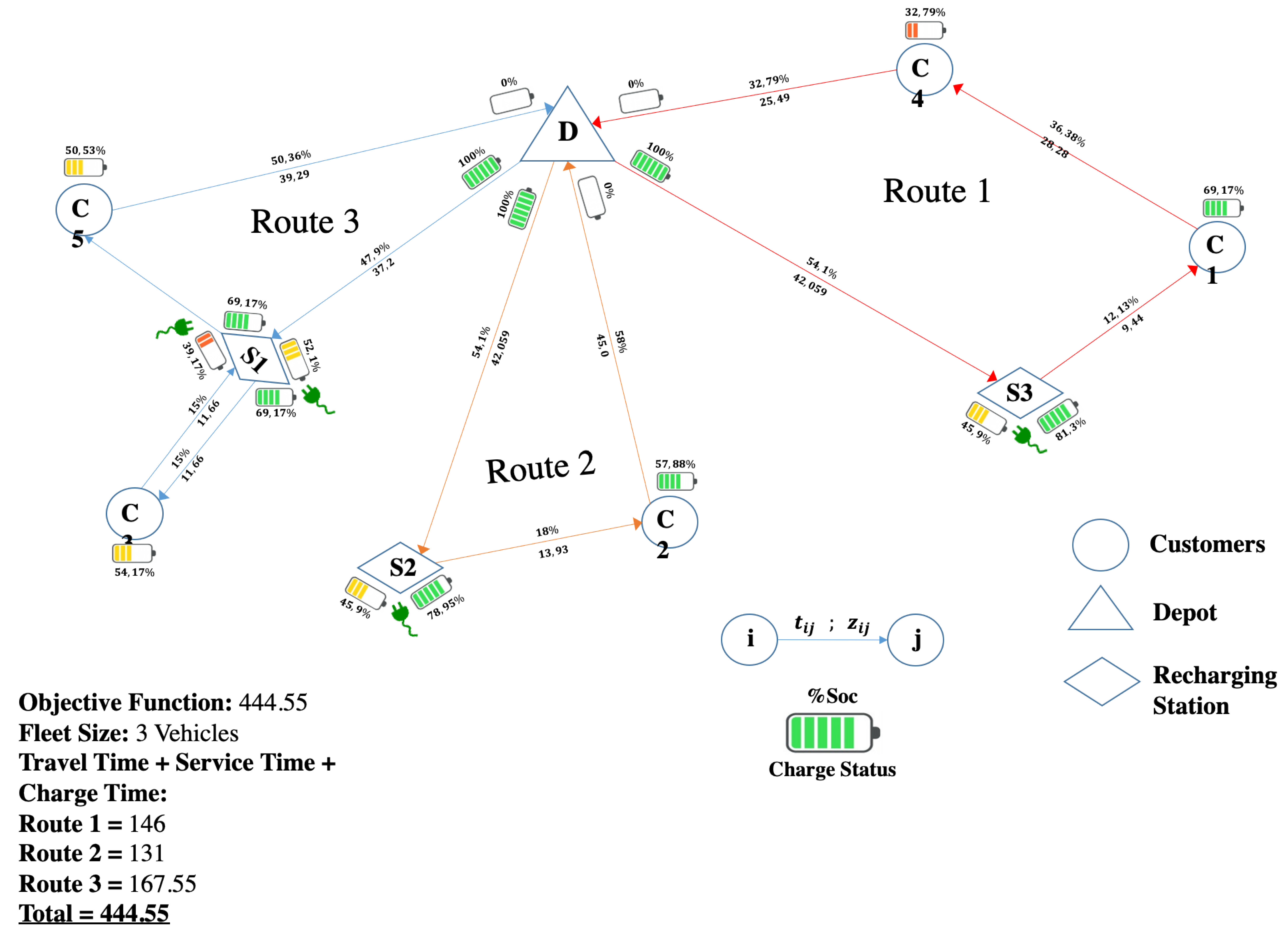 Sustainability 14 01645 g007