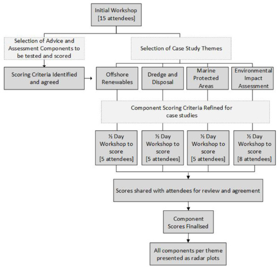 Sustainability 14 01650 g002 550