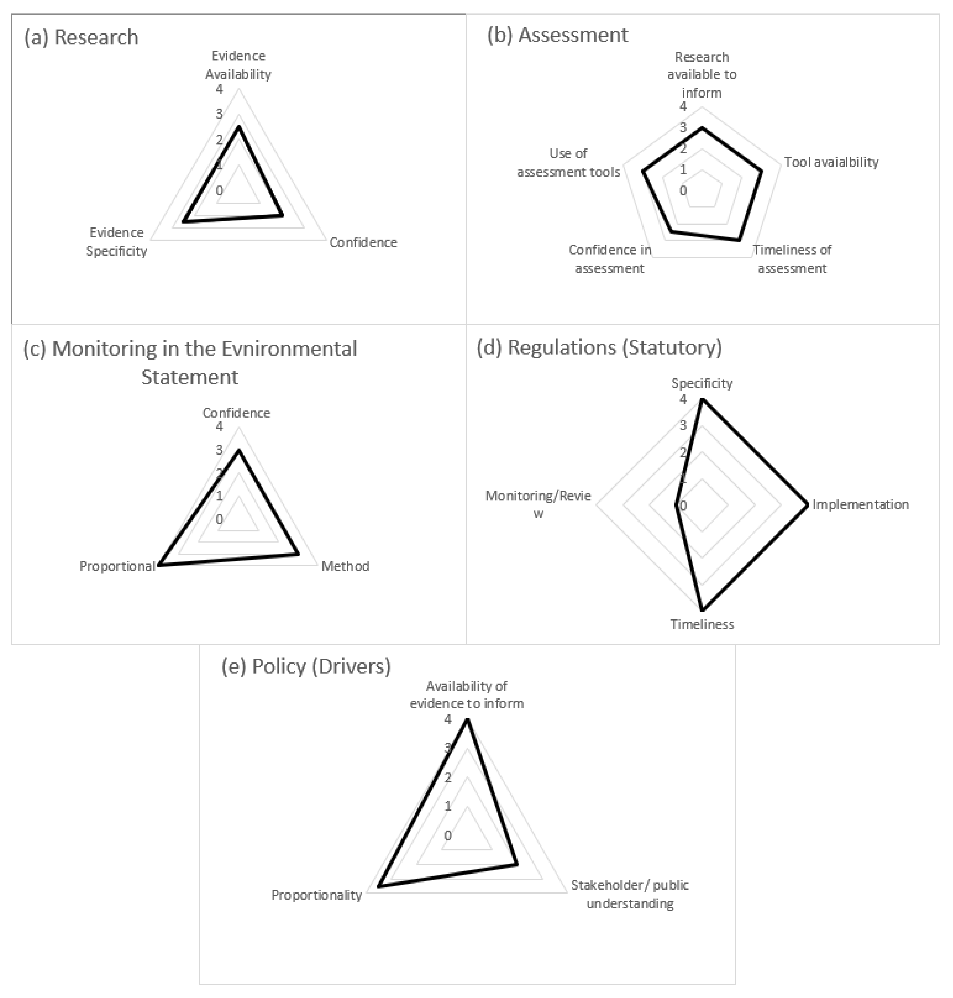 Sustainability 14 01650 g003