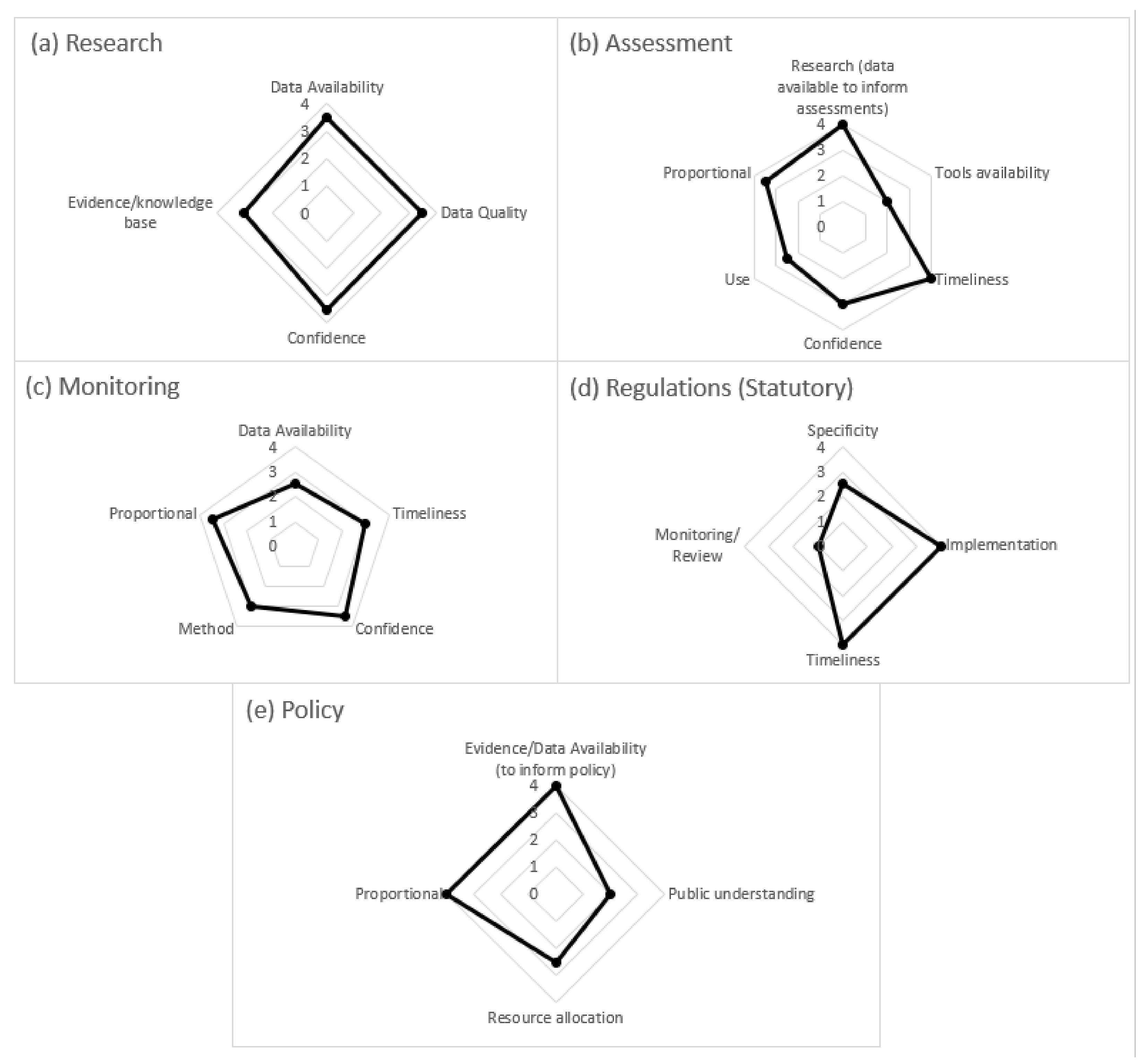 Sustainability 14 01650 g004