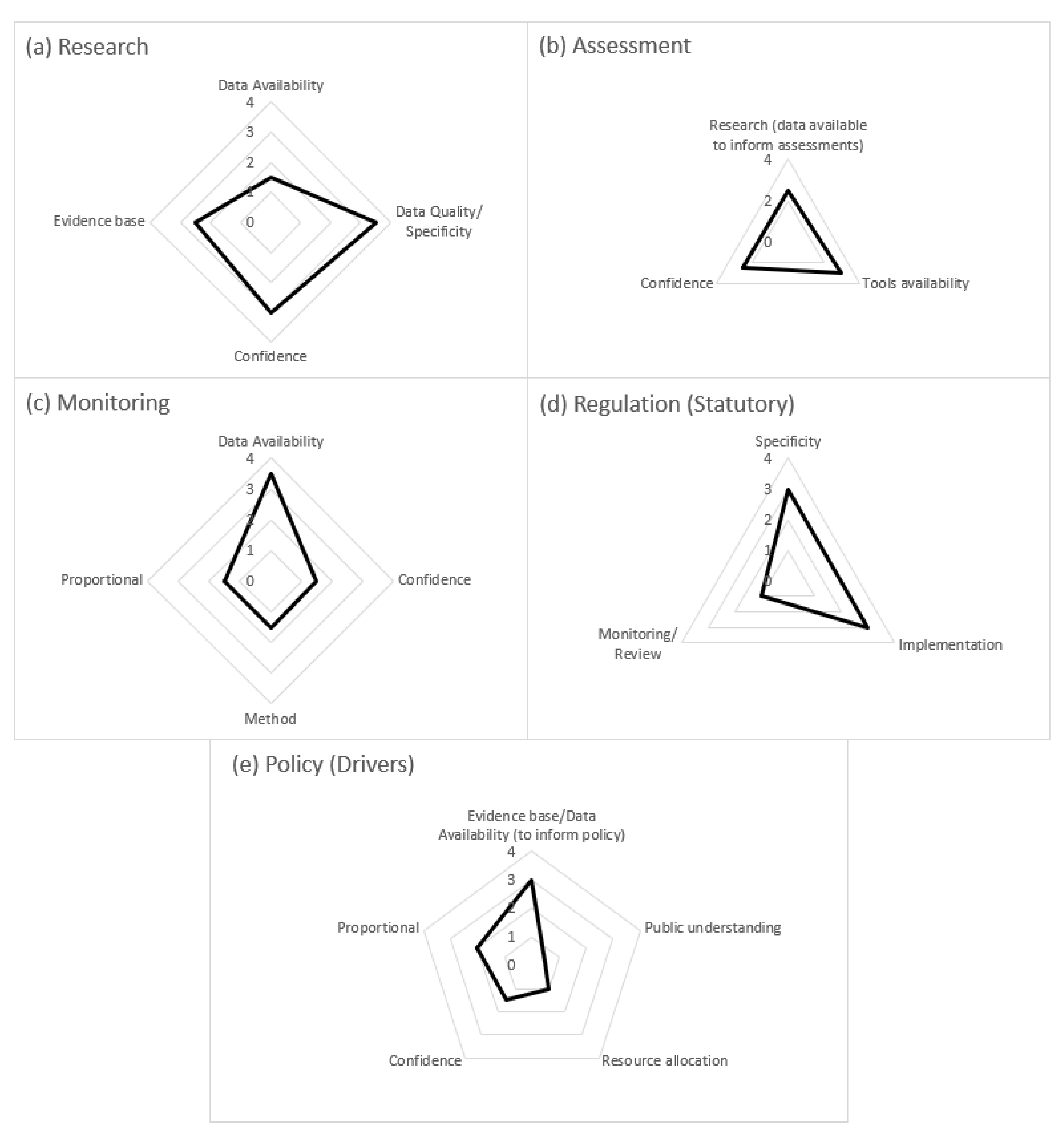 Sustainability 14 01650 g006