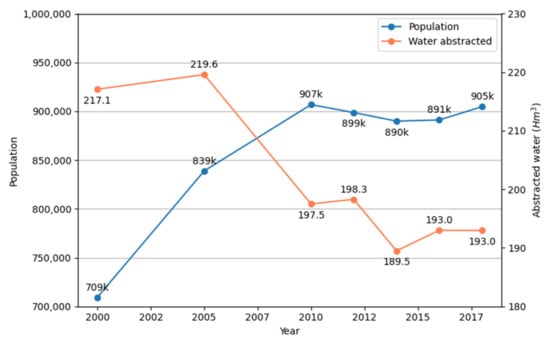 Sustainability 14 01653 g0a1 550