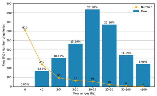 Sustainability 14 01653 g0a3 550