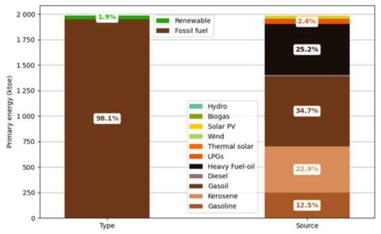 Sustainability 14 01653 g0a6 550