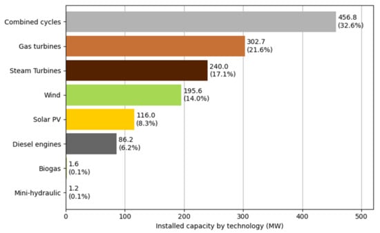 Sustainability 14 01653 g0a7 550