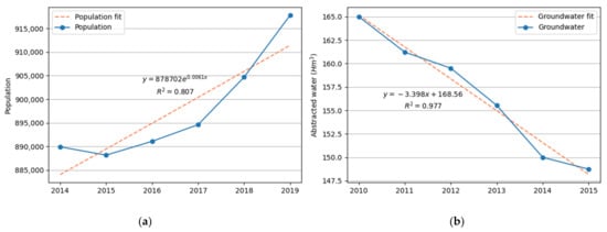 Sustainability 14 01653 g0a8 550