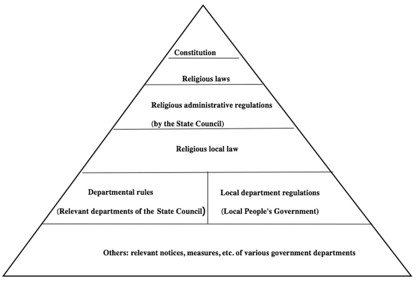 Sustainability 14 01656 g001