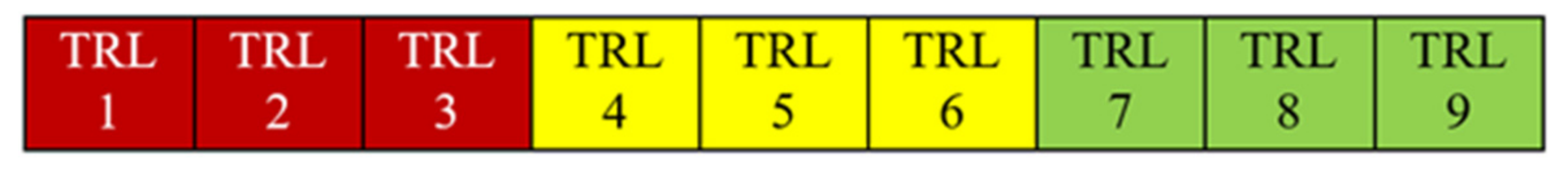 Sustainability 14 01658 g002