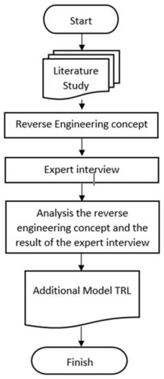 Sustainability 14 01658 g0a1