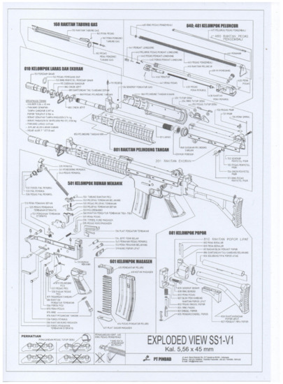 Sustainability 14 01658 g0a2