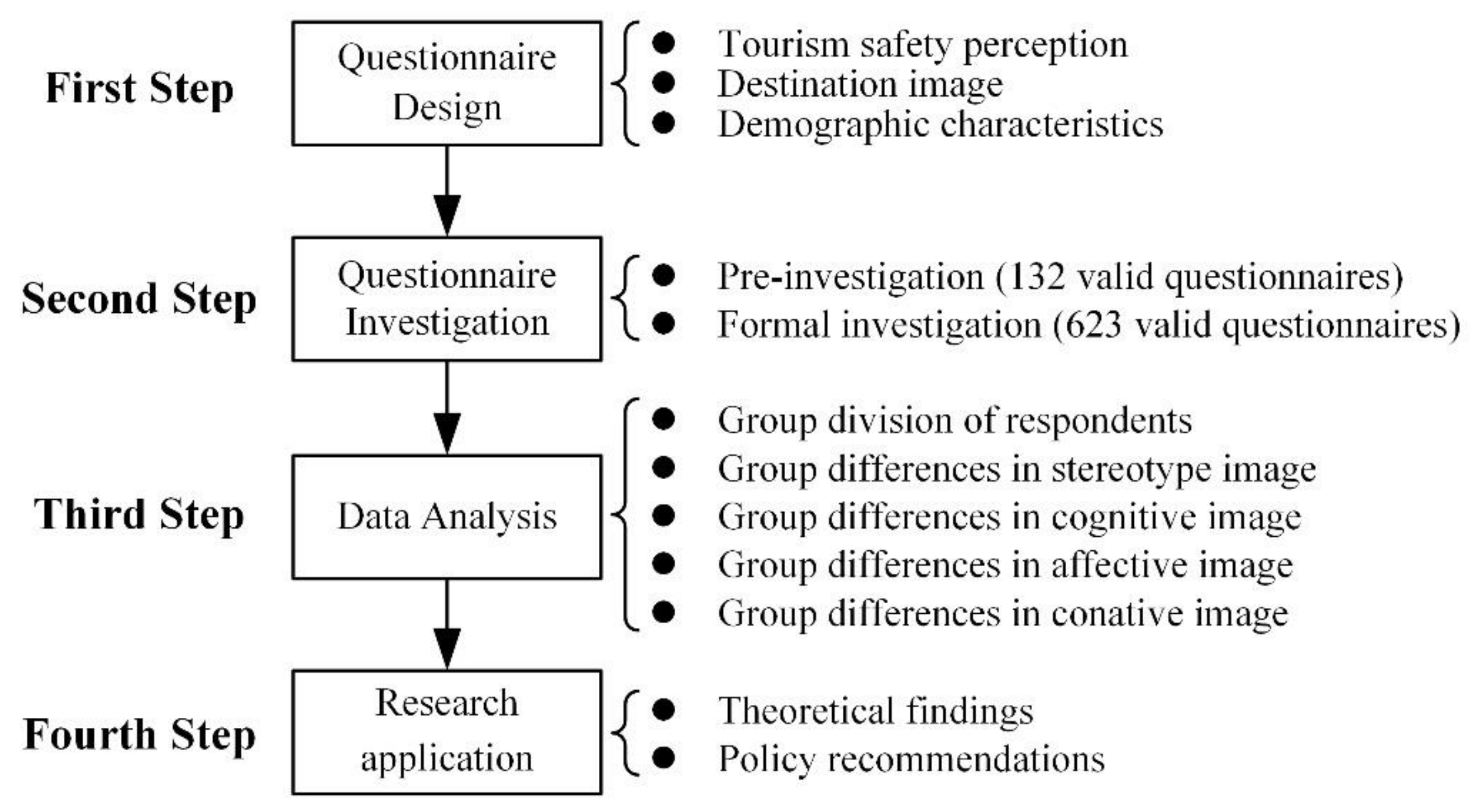 Sustainability 14 01663 g003