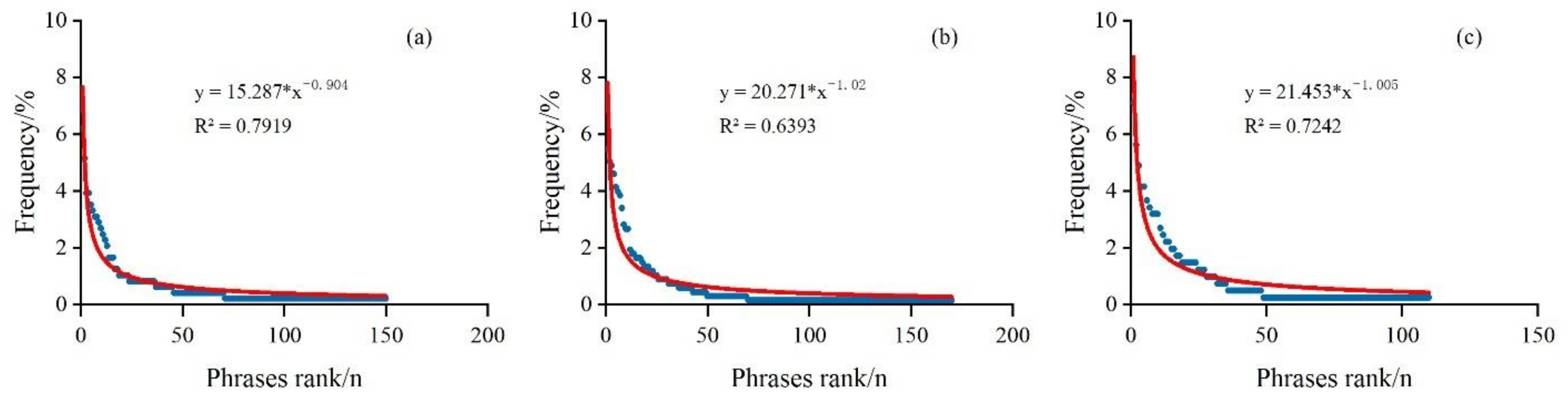 Sustainability 14 01663 g004