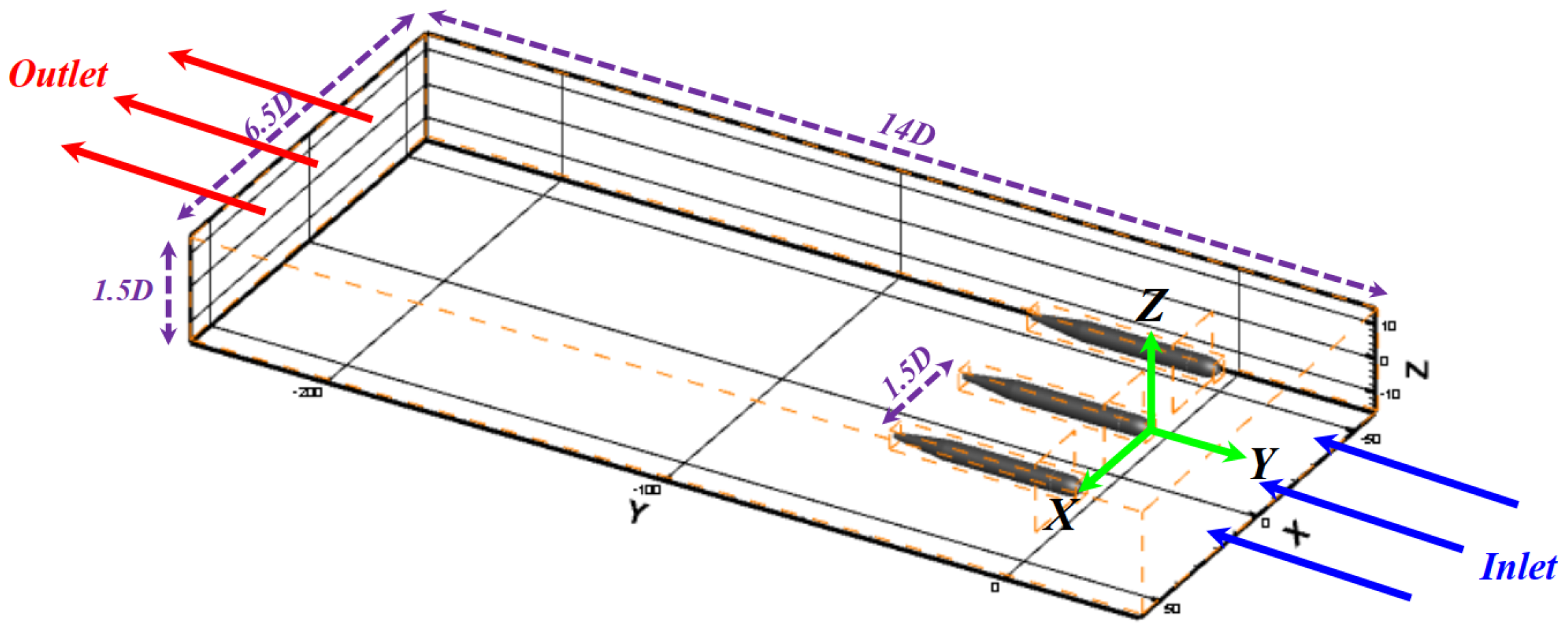 Sustainability 14 01664 g002