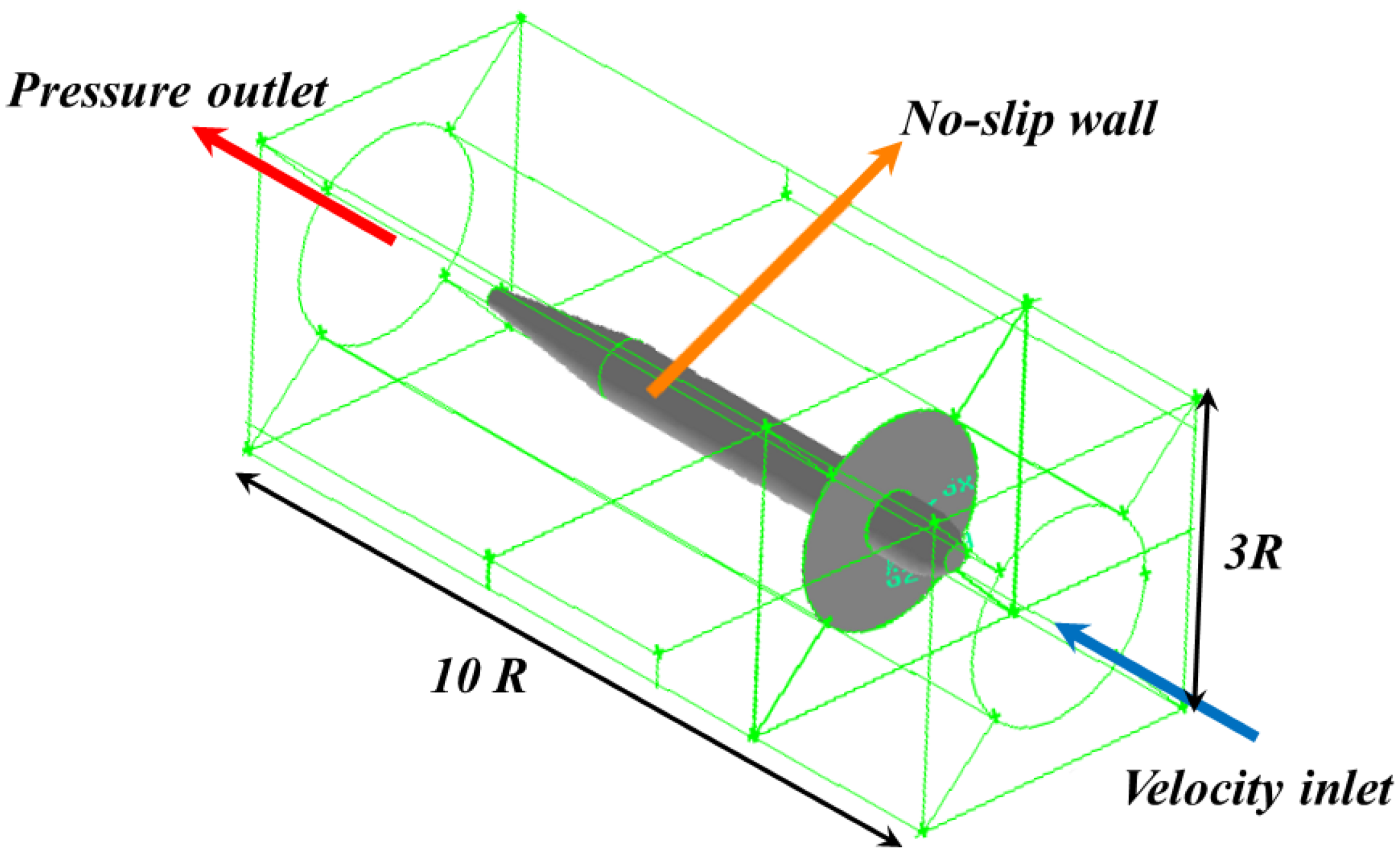 Sustainability 14 01664 g003