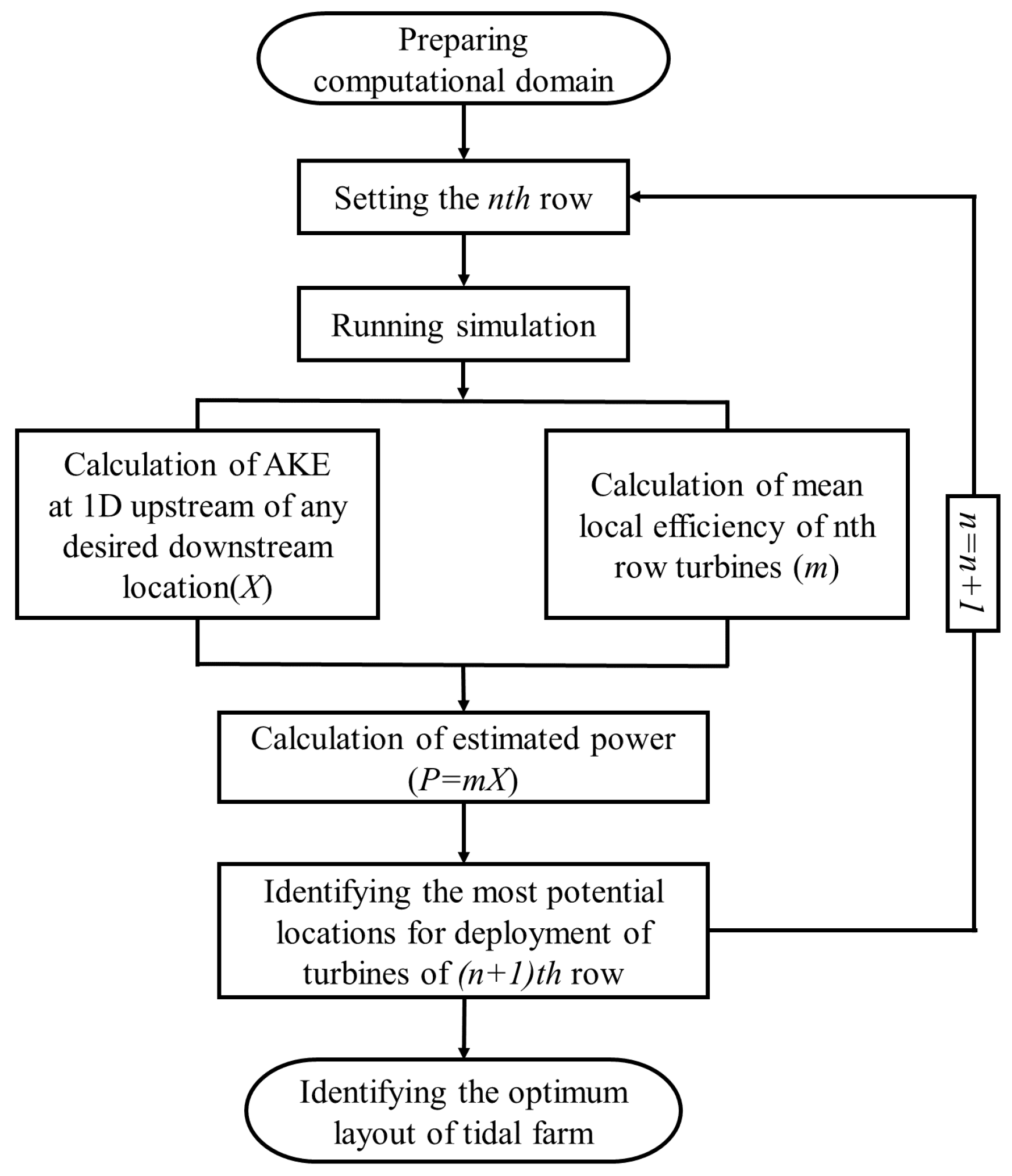 Sustainability 14 01664 g005