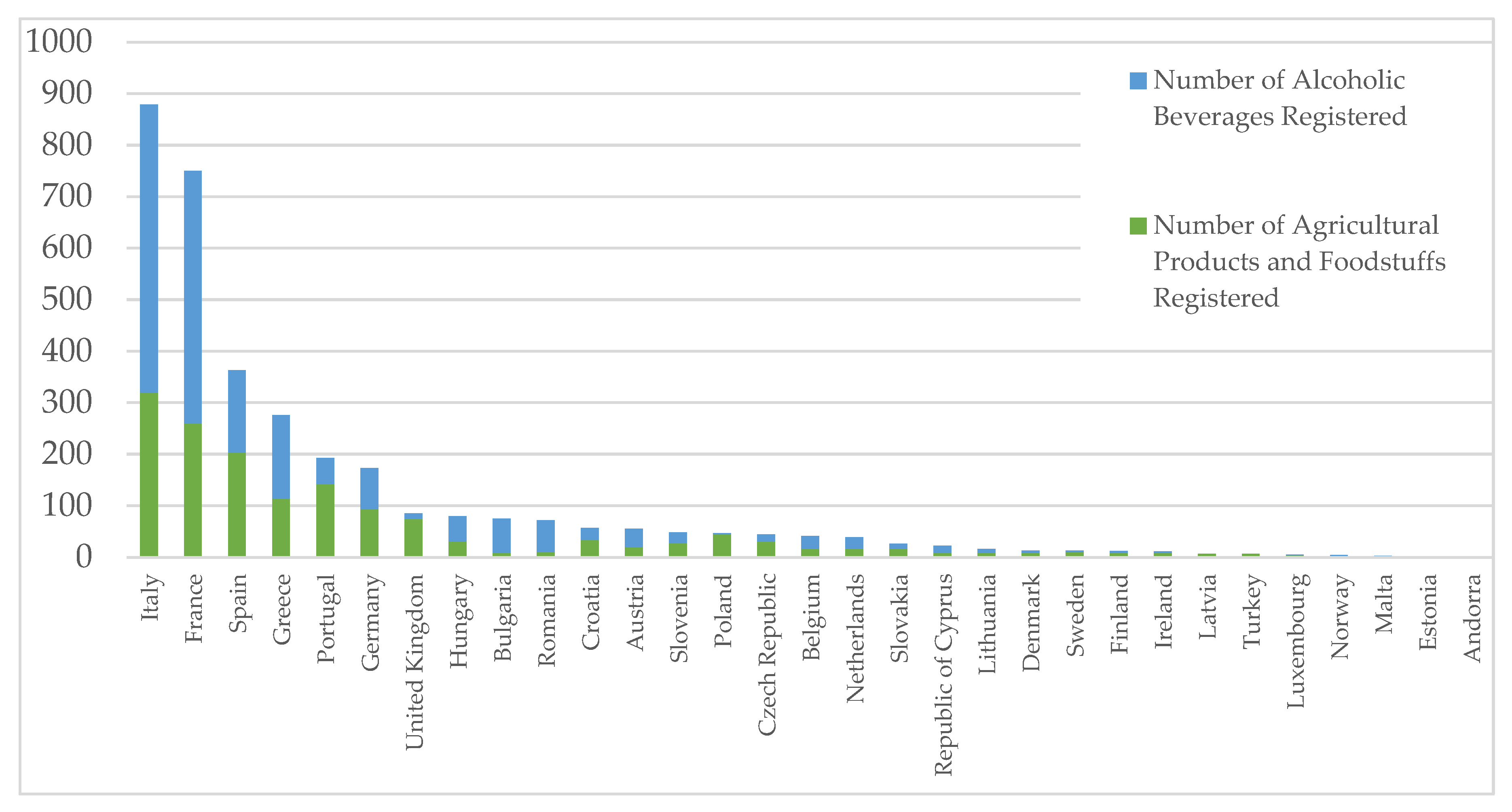Sustainability 14 01667 g001