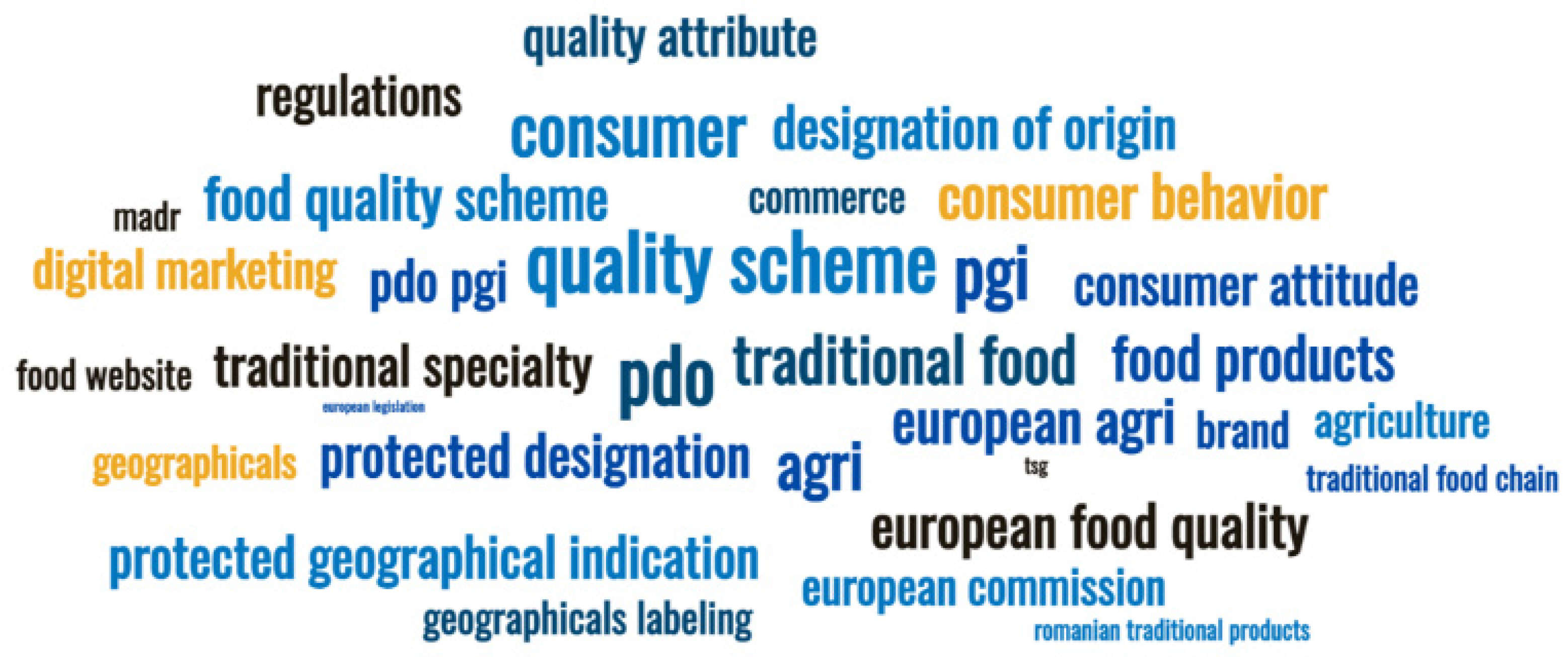 Sustainability 14 01667 g003