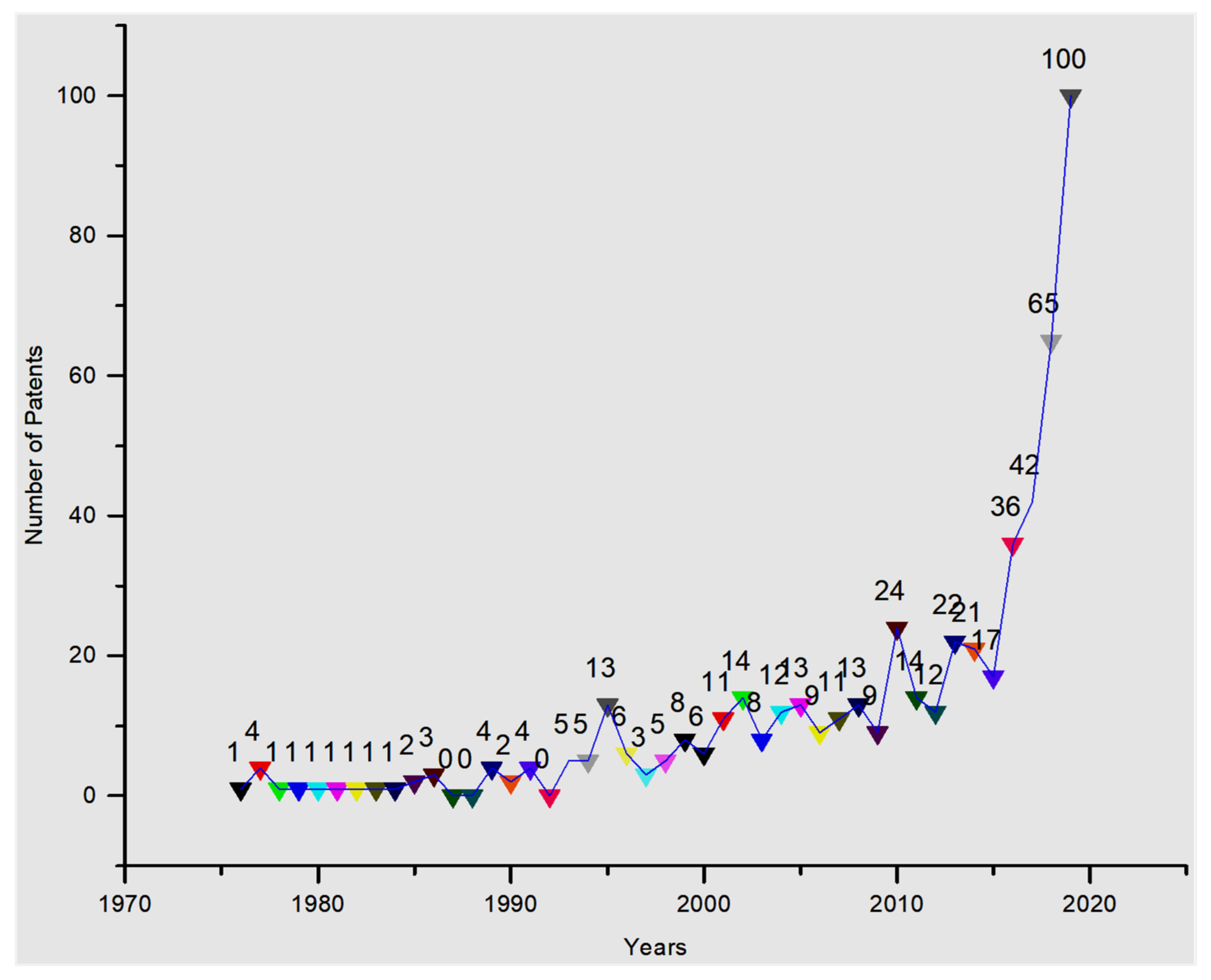 Sustainability 14 01668 g002