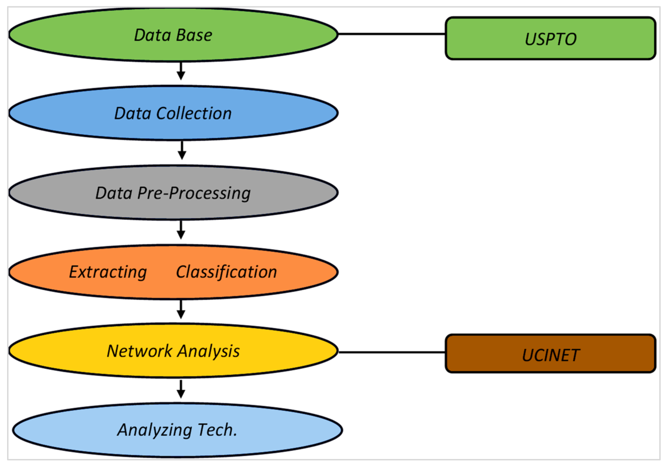 Sustainability 14 01668 g003