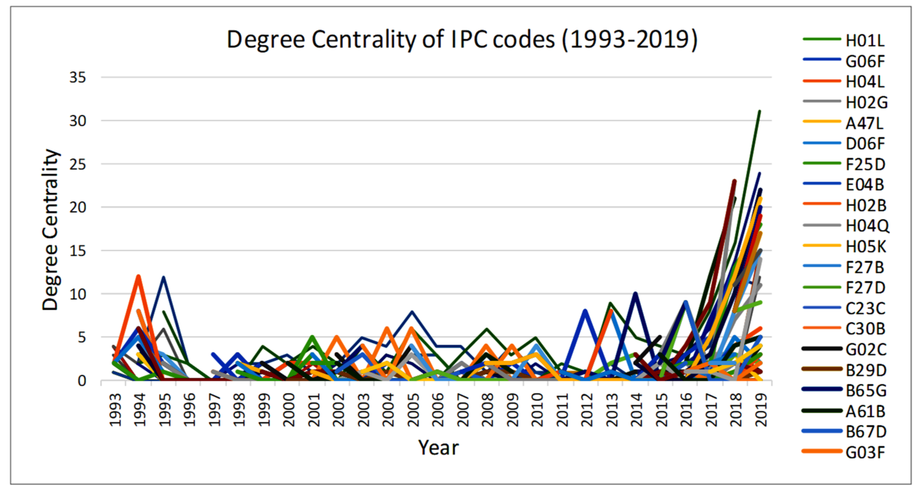 Sustainability 14 01668 g005