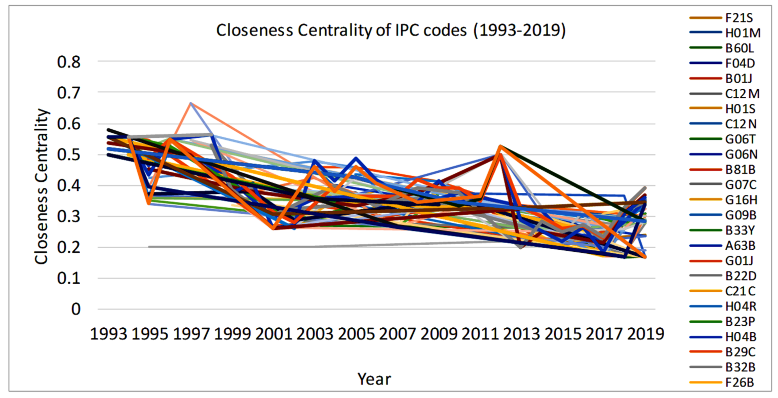 Sustainability 14 01668 g006