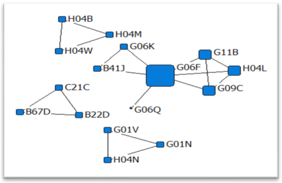 Sustainability 14 01668 i001