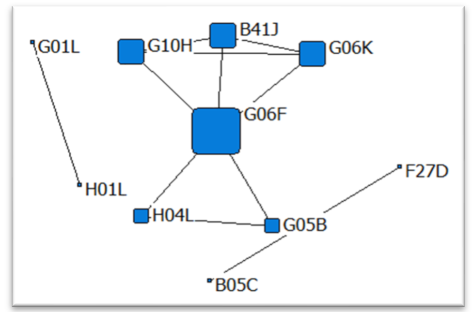 Sustainability 14 01668 i003