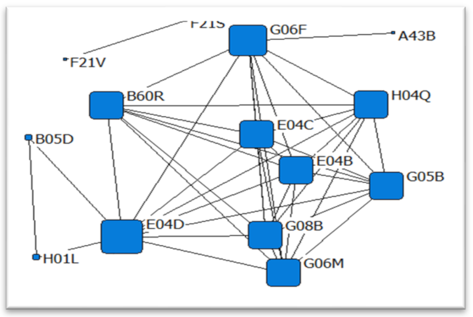 Sustainability 14 01668 i004