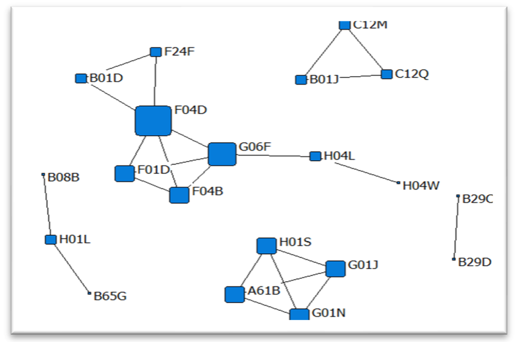 Sustainability 14 01668 i006