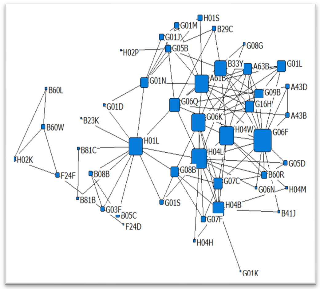 Sustainability 14 01668 i009