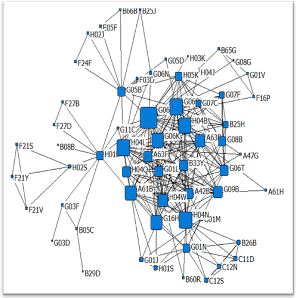 Sustainability 14 01668 i010