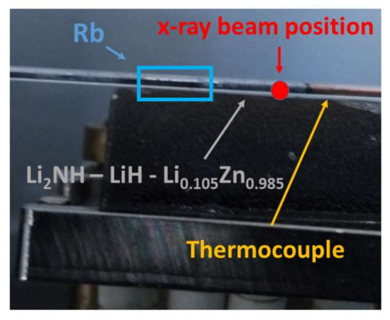 Sustainability 14 01672 g0a1 550