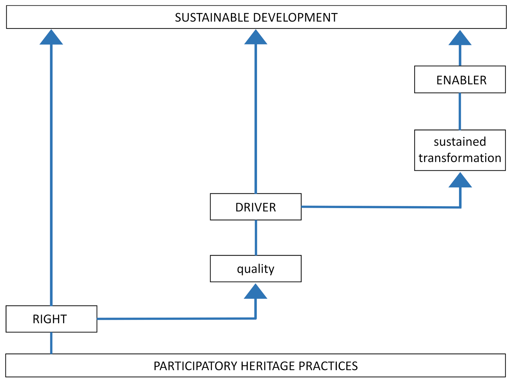 Sustainability 14 01674 g002